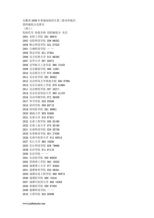 安徽省2008年普通高校招生第一批本科院校投档分数及名次