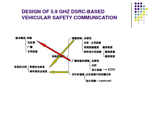 DSRC安全通信的设计