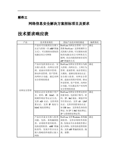 技术要求响应表(点对点应答)