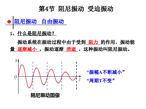 第4节 阻尼振动 受迫振动