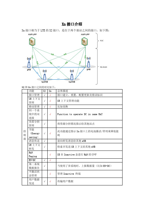 38-Xn接口介绍