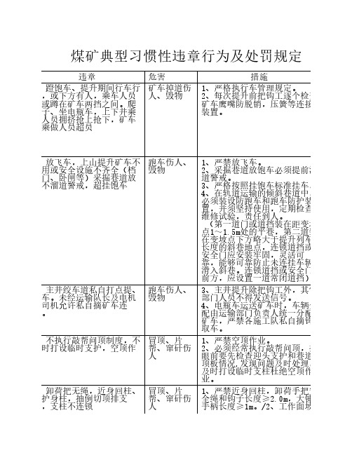 煤矿典型习惯性违章行为 (自动保存的)