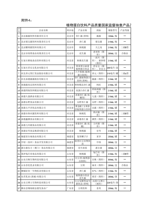 植物蛋白饮料产品质量国家监督抽查产品及其企业名单