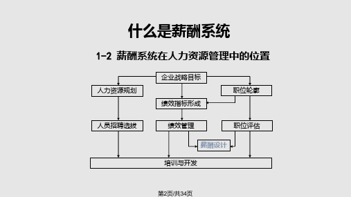 薪酬系统设计与管理.pptx