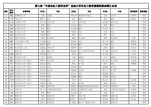 第七届中国电机工程学会杯全国大学生电工数学建模竞赛成绩