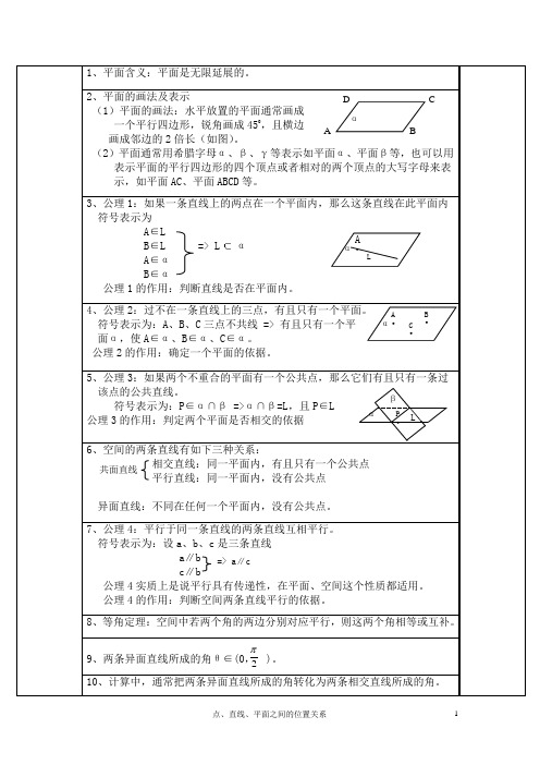 点、直线、平面之间的位置关系