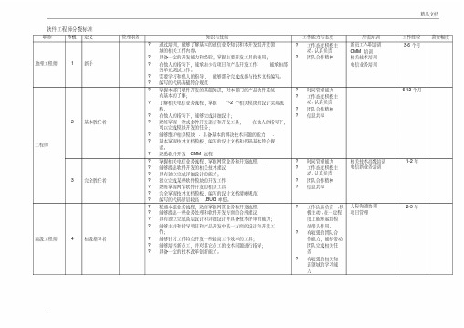 软件工程师分级标准参考资料