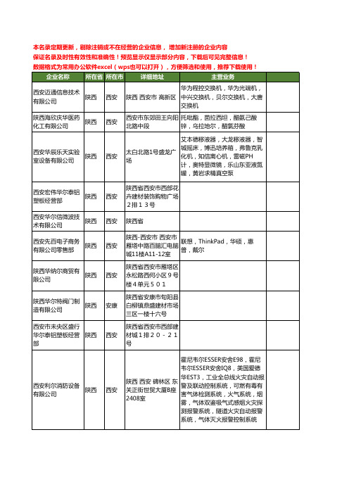 新版陕西省华尔工商企业公司商家名录名单联系方式大全114家