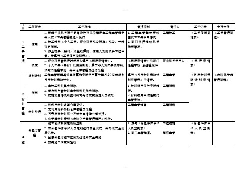 商场工程管理手册(综合管理)