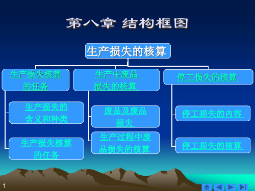 成本会计第八章生产损失的核算chdn