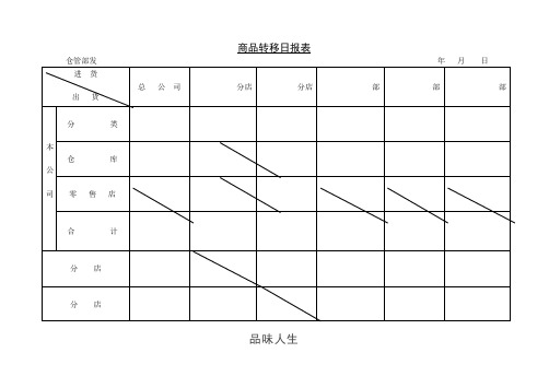 商品转移日报表.doc