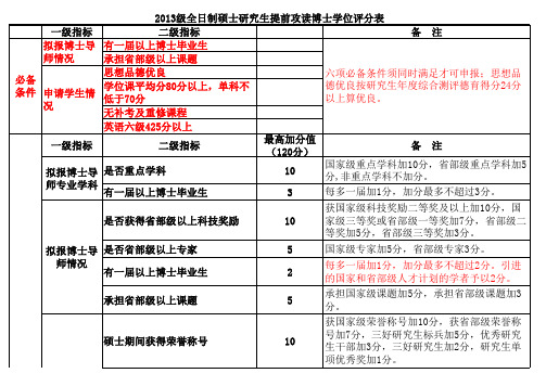 申请提前攻读博士学位评分标准