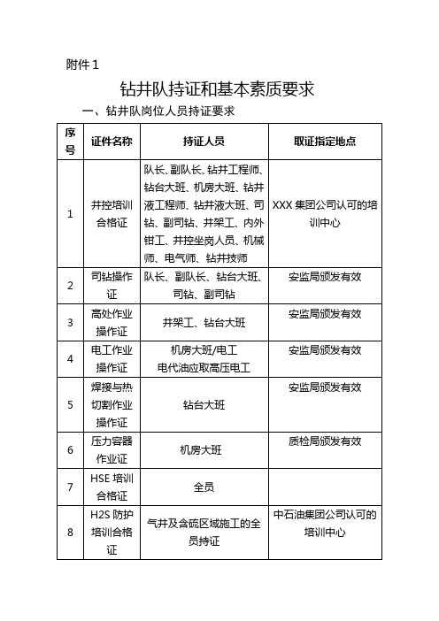 钻井队持证和基本素质要求