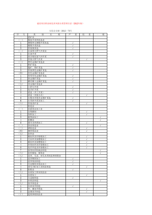 建设项目职业病危害风险分类管理目录(2012年版)