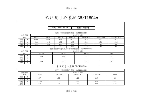 未注尺寸公差按GBT1804-M和未注形为公差按GBT1184-K之欧阳地创编