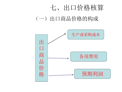 国际贸易实务成本核算