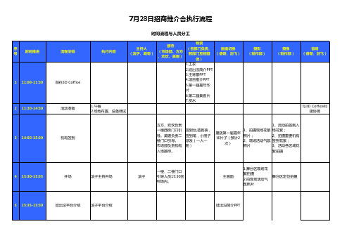 7月28日招商推介会执行流程