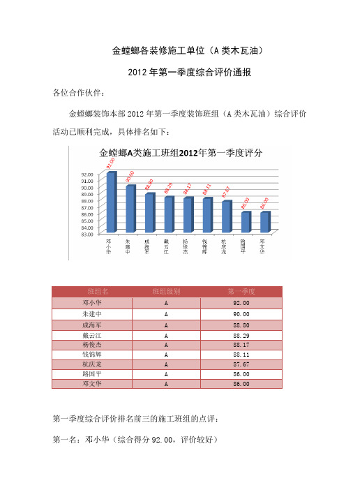 [精品]2017年班组评价汇总表