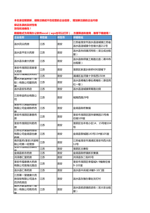 2020新版江苏淮安化学药企业公司名录名单黄页联系方式大全147家