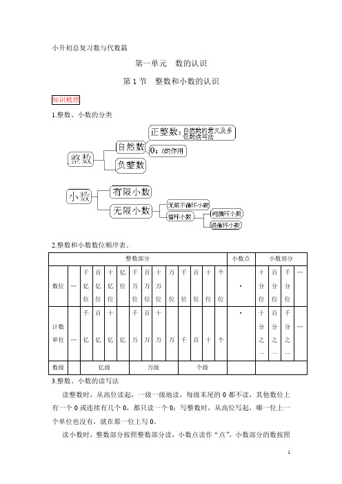 小学六年级(小升初)数学总复习知识梳理+练习+答案-整数和小数的认识(部分有答案)