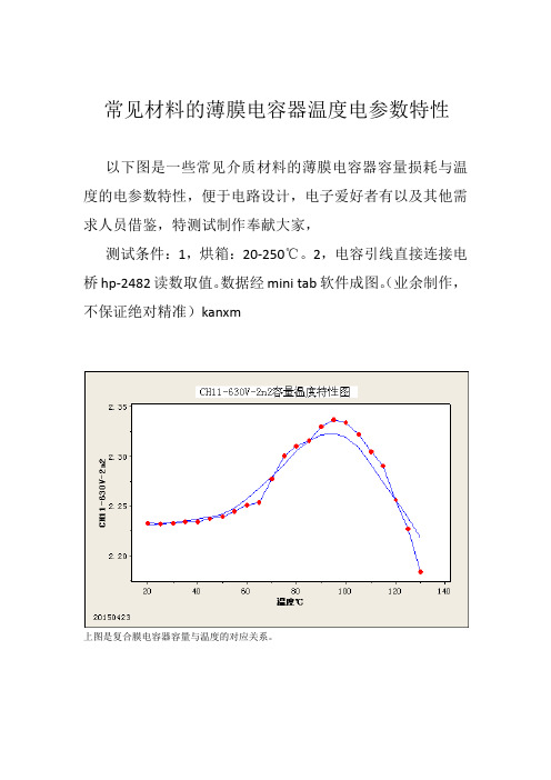 电容器温度特性图