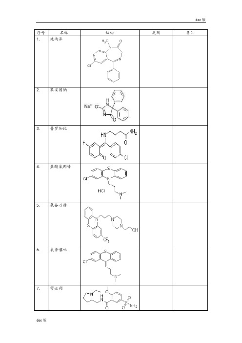 药物化学重点药物结构式