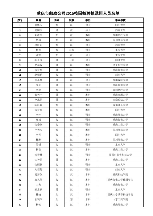 重庆市邮政公司2015校招拟录人员名单