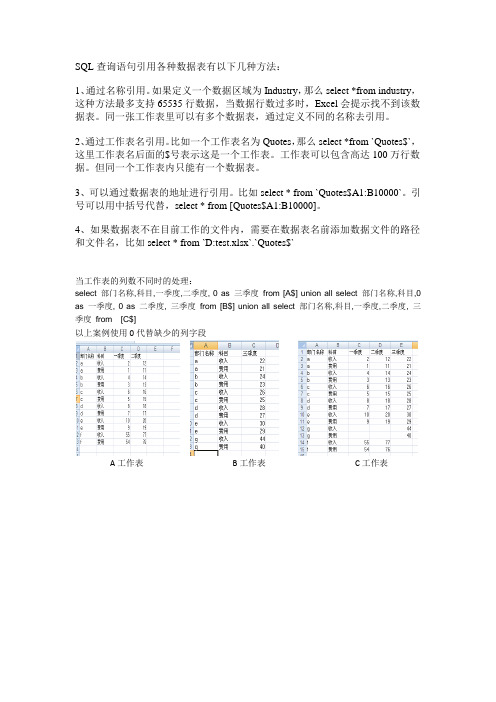 excel sql查询