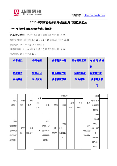 2013年河南省公务员考试监狱部门职位表汇总