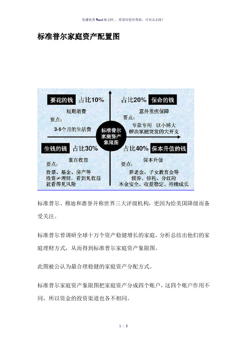 标准普尔家庭资产配置图