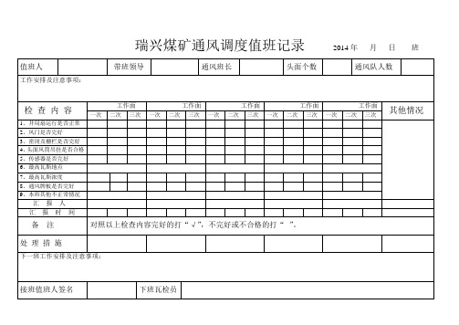 瑞兴煤矿通风调度值班记录