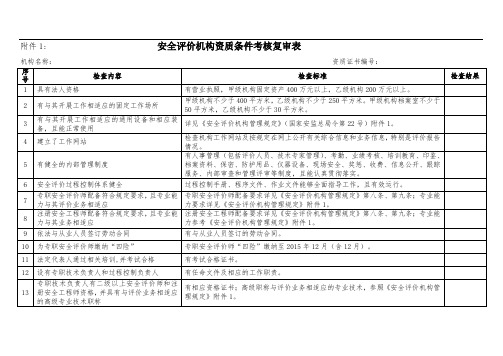 1安全评价机构资质条件考核复审表