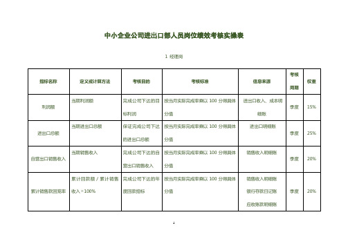 中小企业公司进出口部人员岗位绩效考核实操表