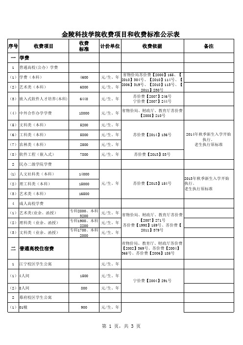 金陵科技学院收费项目和收费标准公示表