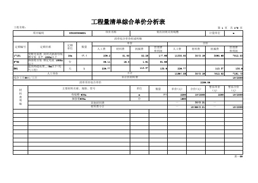 电气工程清单综合单价分析表