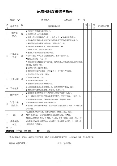 品质部人员绩效考核表