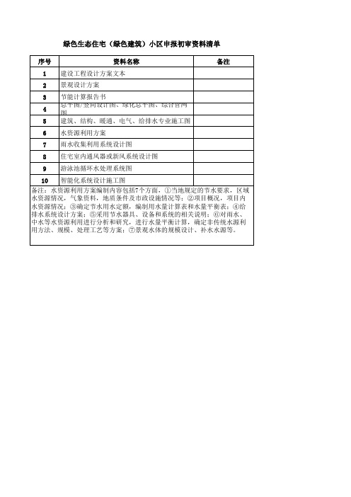 绿色生态住宅(绿色建筑)小区申报初审资料清单