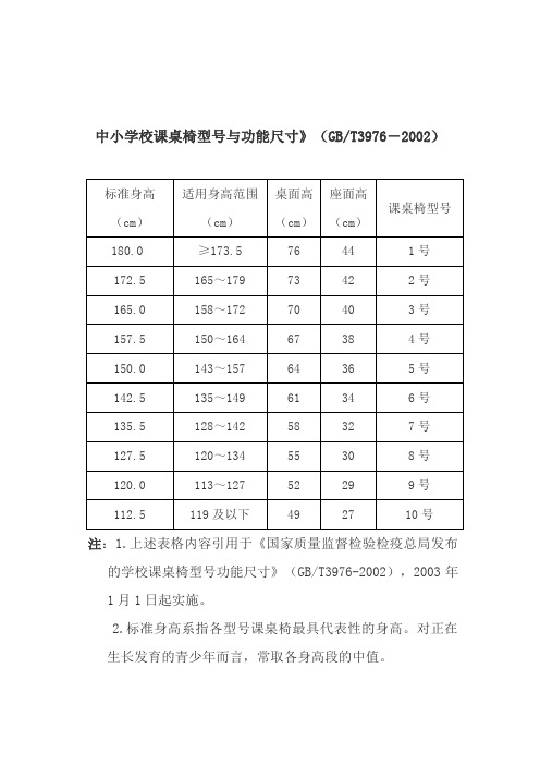 中小学校课桌椅型号与功能尺寸