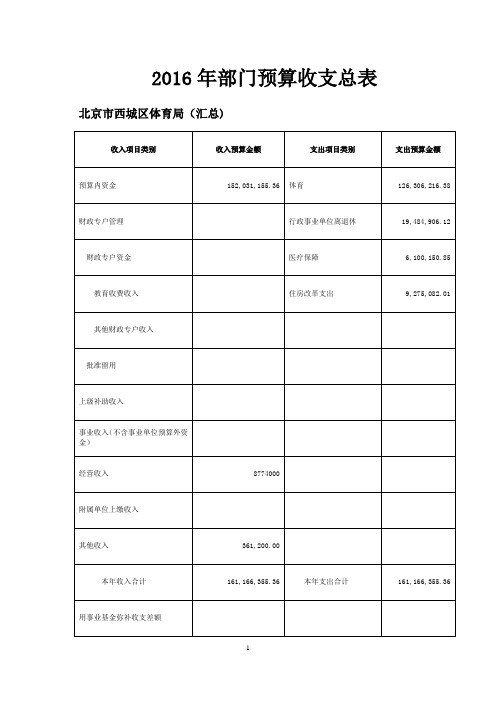 2016年部门预算收支总表