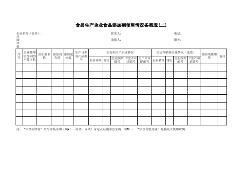 食品生产企业食品添加剂使用情况备案表(空表)