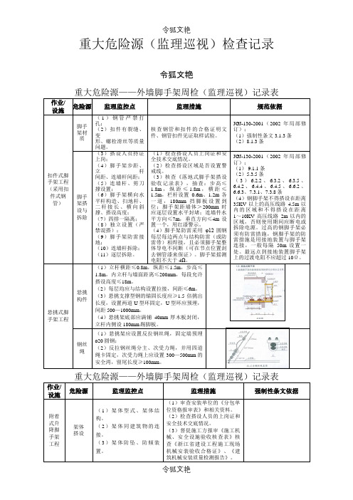 重大危险源 检查记录表之令狐文艳创作