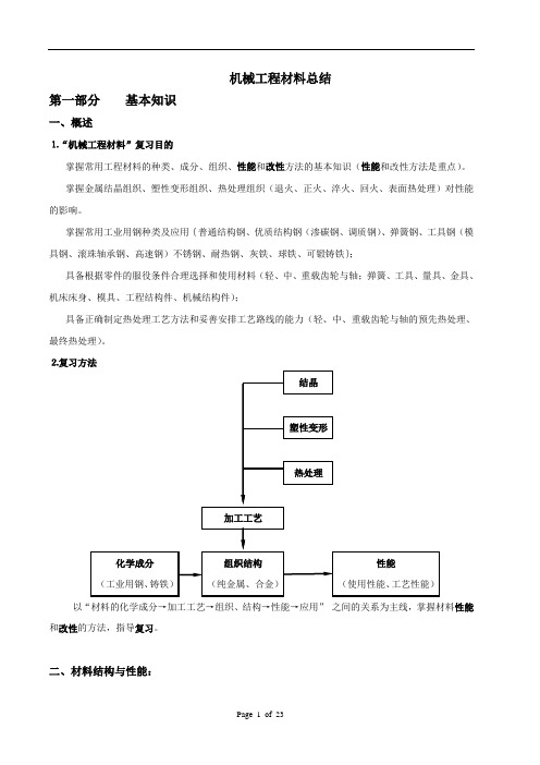 大学 机械工程材料总结