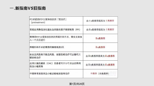 ESC冠心病患者双联抗血小板治疗指南PPT课件