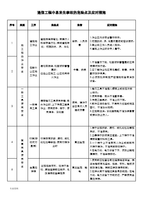 通信工程中易发生事故的危险点及应对措施