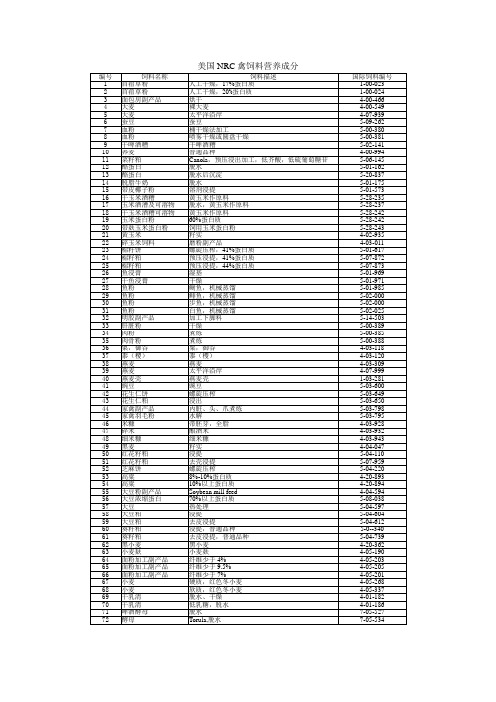 美国NRC禽饲料营养成分