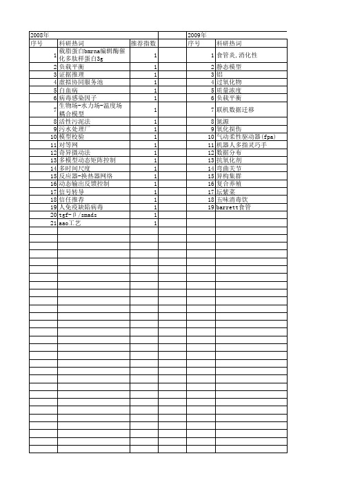 【浙江省自然科学基金】_动态平衡_期刊发文热词逐年推荐_20140812