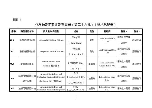 化学仿制药参比制剂目录(第二十九批)(征求意见稿)