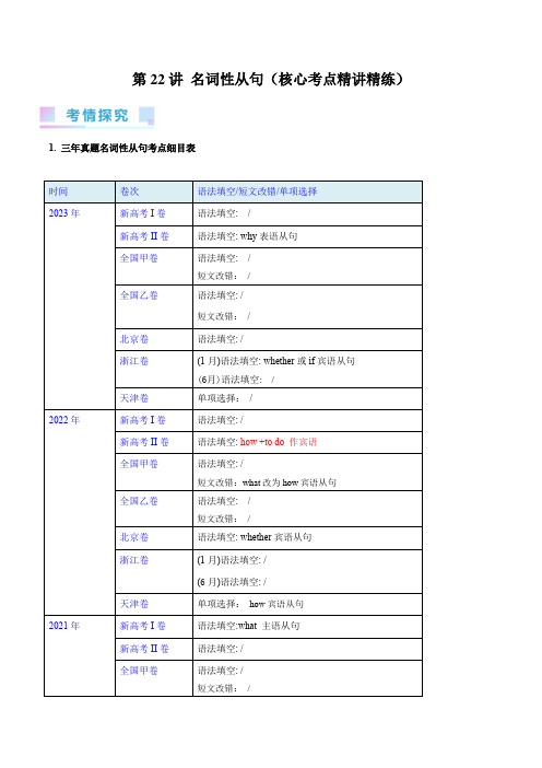 名词性从句(核心考点精讲精练)(原卷版)-备战2024年高考英语一轮复习考点帮(全国通用)