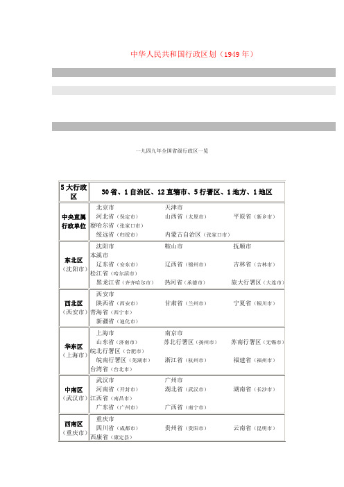 中华人民共和国行政区划