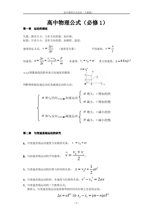 高中物理公式(必修一)全面总结